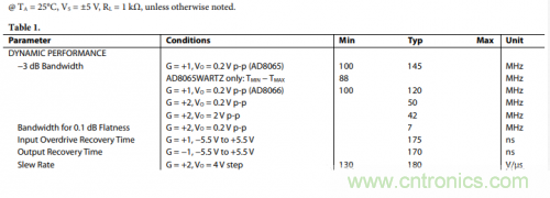 放大器電路的大信號帶寬遇瓶頸：如何解決壓擺率問題？