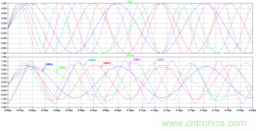 放大器電路的大信號帶寬遇瓶頸：如何解決壓擺率問題？