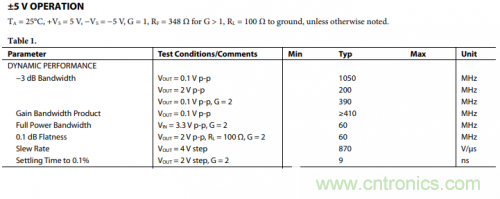 放大器電路的大信號帶寬遇瓶頸：如何解決壓擺率問題？
