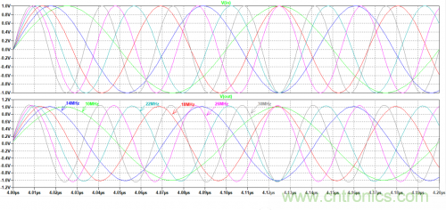 放大器電路的大信號帶寬遇瓶頸：如何解決壓擺率問題？
