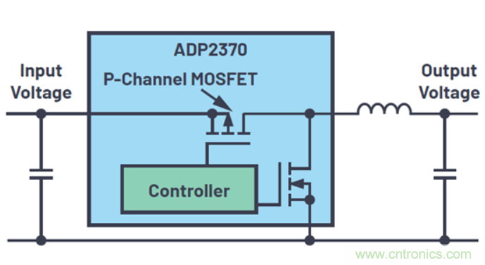 關於占空比，這些知識你可能會用的上~