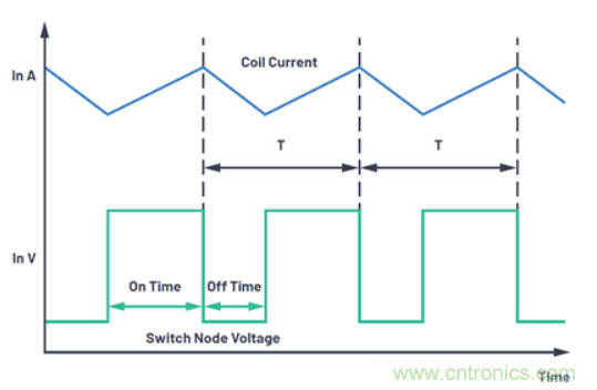 關於占空比，這些知識你可能會用的上~