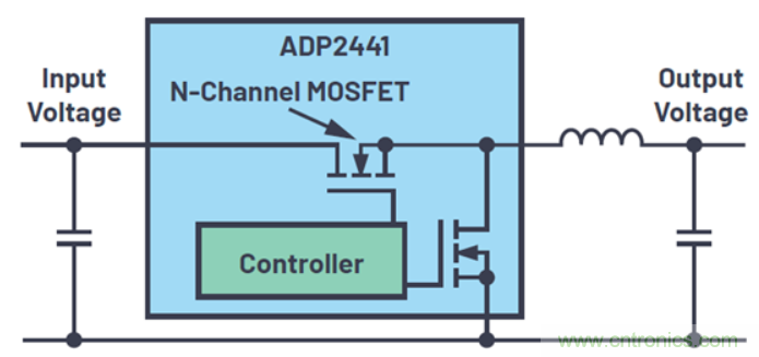 關於占空比，這些知識你可能會用的上~