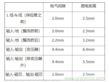 如何確定電路板Layout爬電距離、電氣間隙？