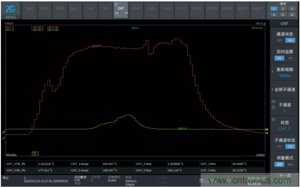長時間工作的電源是否還能穩定運行？