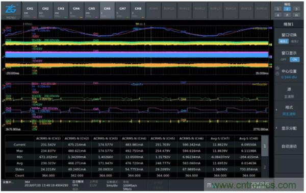 長時間工作的電源是否還能穩定運行？