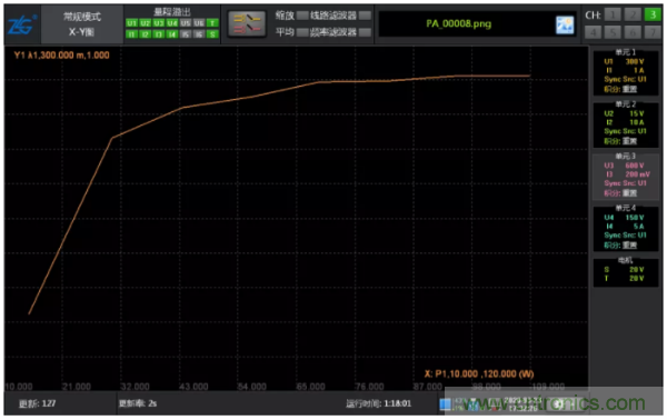 長時間工作的電源是否還能穩定運行？