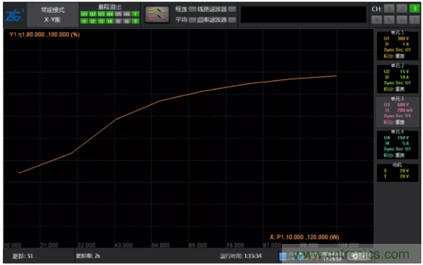 長時間工作的電源是否還能穩定運行？