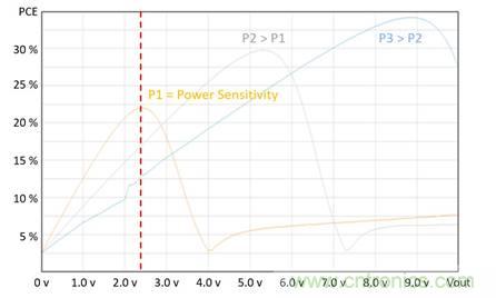 基於射頻無線電傳輸供電的無電池資產跟蹤模塊監控係統