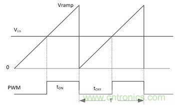 不檢測輸入電壓可以實現&ldquo;功率係數校正&rdquo;嗎？