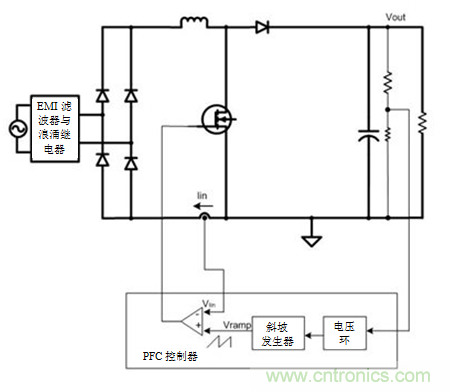 不檢測輸入電壓可以實現&ldquo;功率係數校正&rdquo;嗎？