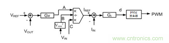 不檢測輸入電壓可以實現&ldquo;功率係數校正&rdquo;嗎？