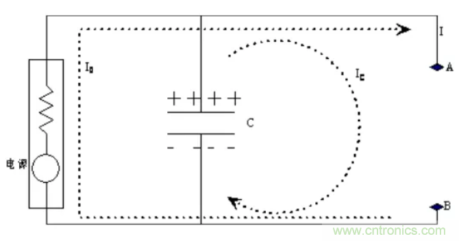 如何解決電源噪聲問題？