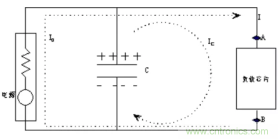 如何解決電源噪聲問題？