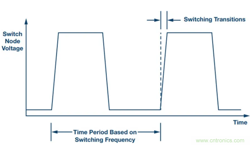 滿足超低EMI，還得看這個穩壓器