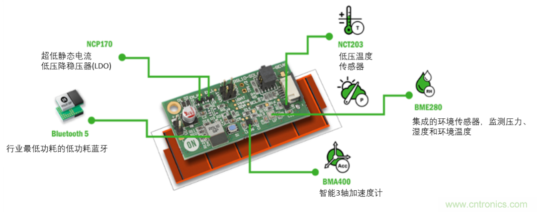 超低功耗傳感器方案如何賦能智能、安全聯接的樓宇