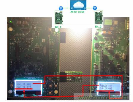 賦能未來智能家居及建築、工業物聯網、資產監控、智慧醫療的物聯網創新方案