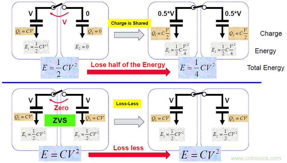 關於電荷泵電源，你想知道的都在這裏~~~