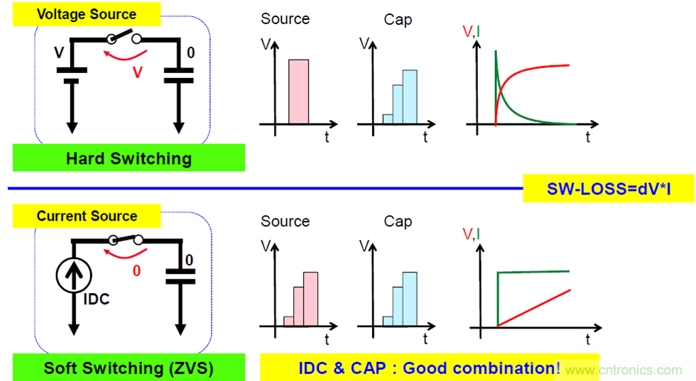 關於電荷泵電源，你想知道的都在這裏~~~