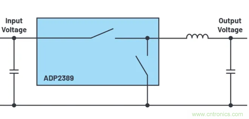 咱們來聊聊占空比的最小限製！
