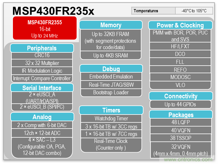 如何快速設計脈搏血氧儀？