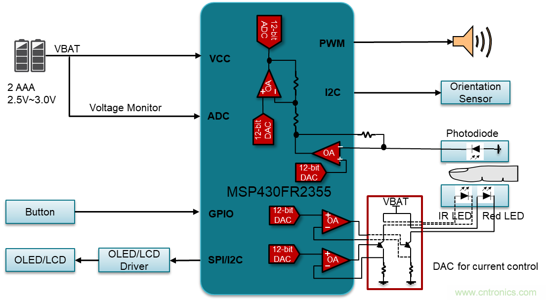 如何快速設計脈搏血氧儀？