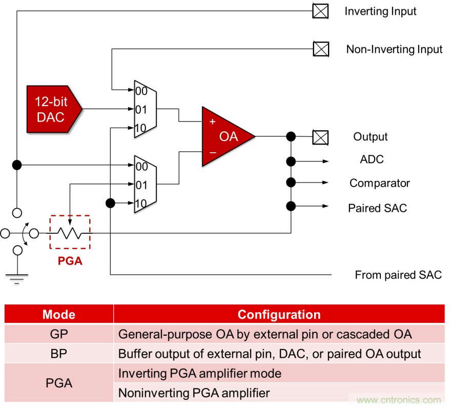 如何快速設計脈搏血氧儀？