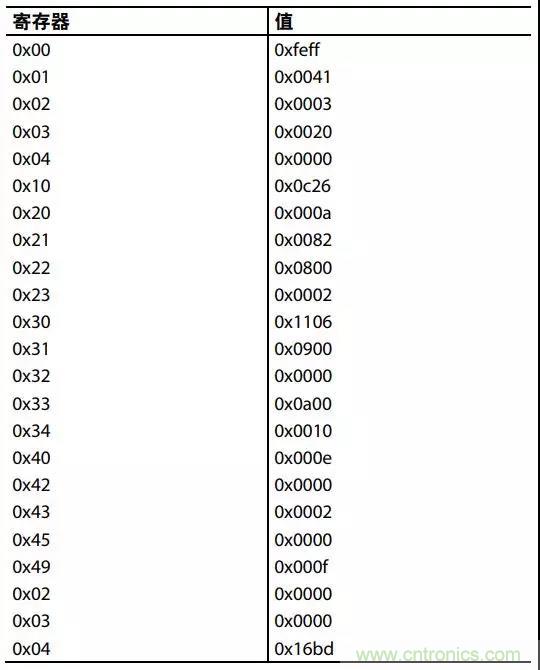 ADI教你如何把PLL鎖定時間從4.5 ms 縮短到 360 μs？