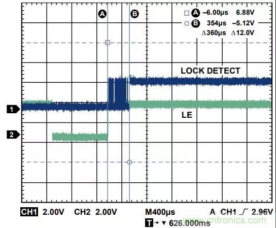 ADI教你如何把PLL鎖定時間從4.5 ms 縮短到 360 μs？