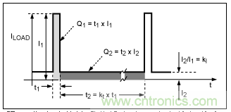 利用超低電流、脈衝頻率調製DC-DC轉換器降低待機功耗