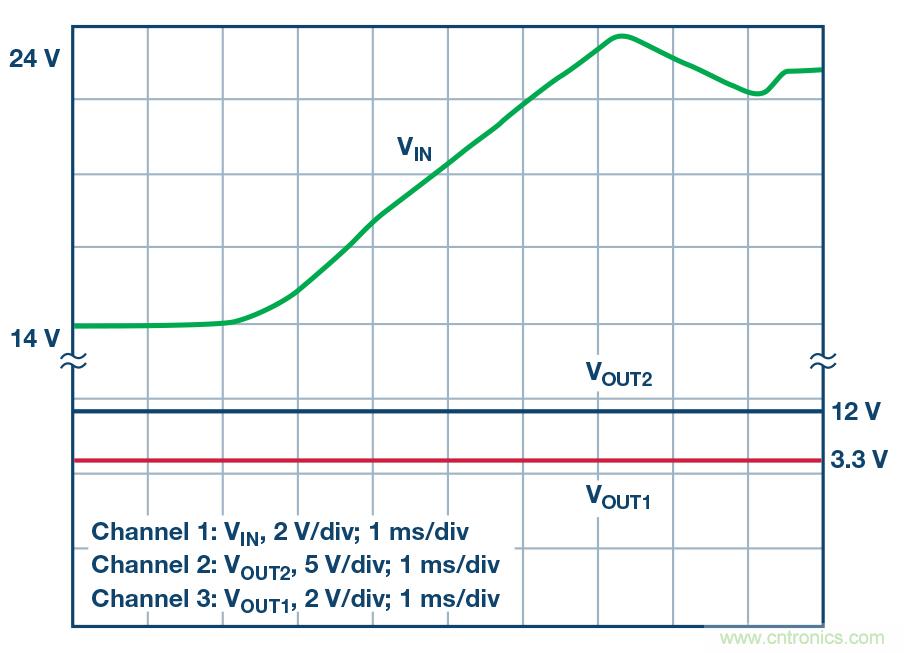 雙輸出降壓型 IC 也可用於 SEPIC 和升壓應用