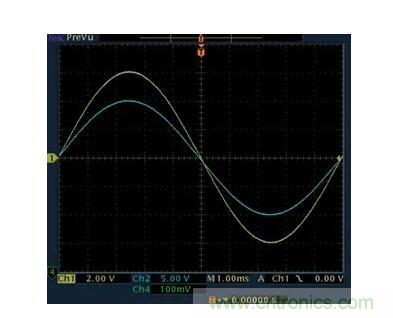 幾百伏電壓下也能進行低成本測量，這款放大器你中意嗎？