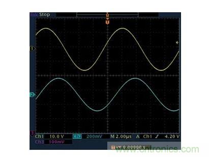 幾百伏電壓下也能進行低成本測量，這款放大器你中意嗎？