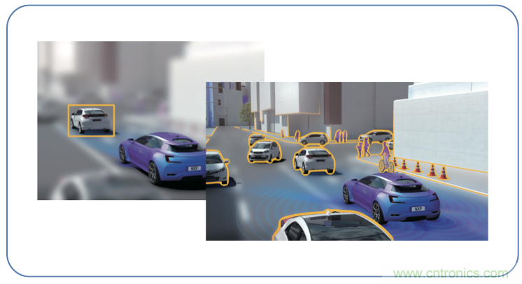 高分辨率雷達如何匹配合適的雷達MCU？