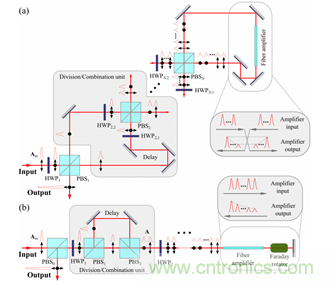 影響限製分脈衝放大(DPA)技術的多種因素