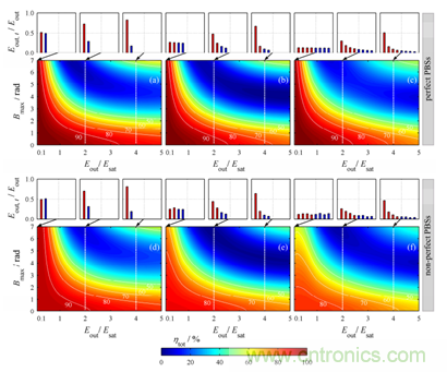 影響限製分脈衝放大(DPA)技術的多種因素