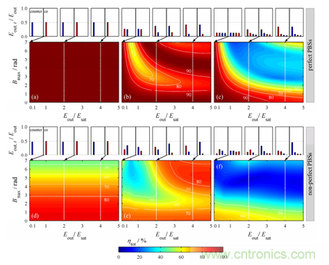 影響限製分脈衝放大(DPA)技術的多種因素