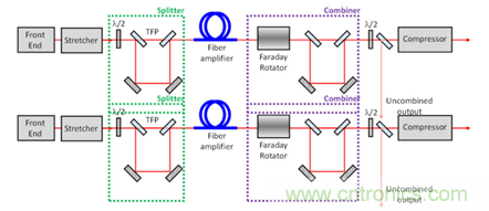 影響限製分脈衝放大(DPA)技術的多種因素