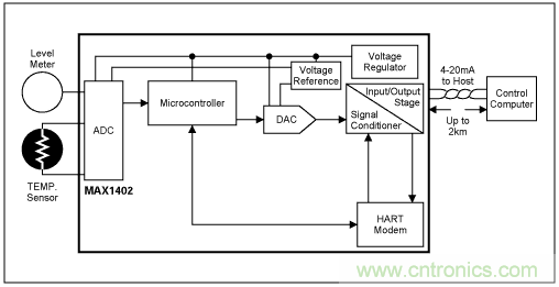 &Sigma;-&Delta;模數轉換器(ADC)大揭秘