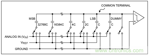 逐次逼近寄存器型ADC與其它類型ADC的架構有何區別？