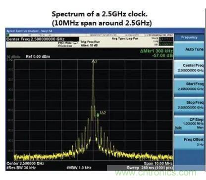 什麼是抖動和相位噪聲？如何區分晶振時鍾？
