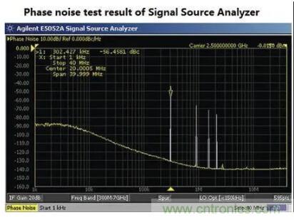 什麼是抖動和相位噪聲？如何區分晶振時鍾？