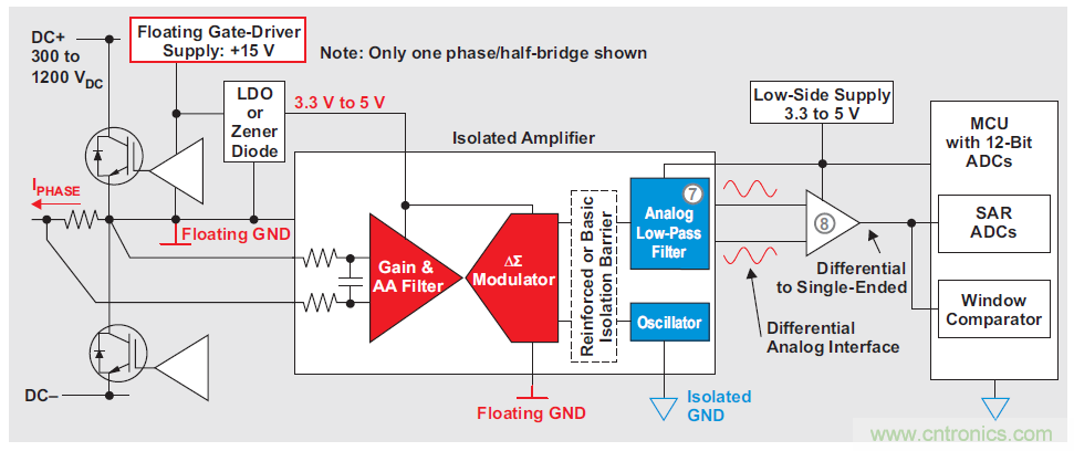 應用於電機驅動的隔離運放單端和差分輸出對采樣性能的影響