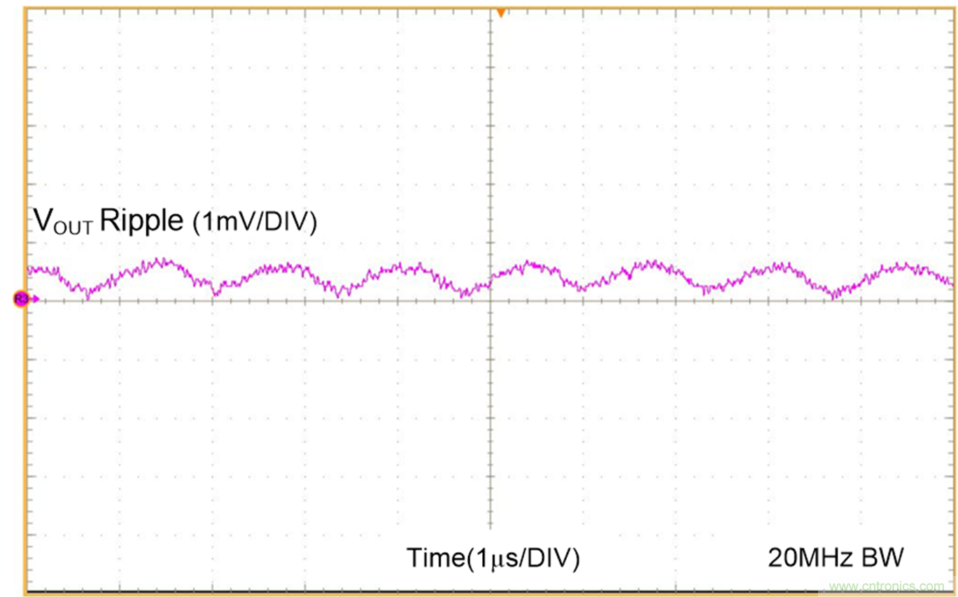 理解輸出電壓紋波和噪聲一：輸出電壓紋波來源和抑製
