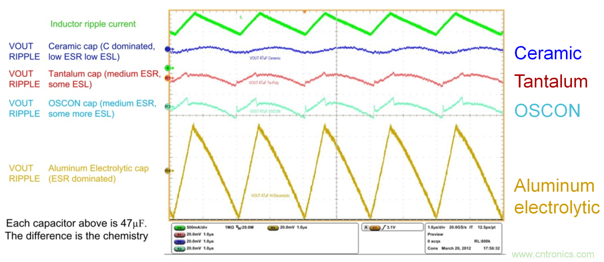 理解輸出電壓紋波和噪聲一：輸出電壓紋波來源和抑製