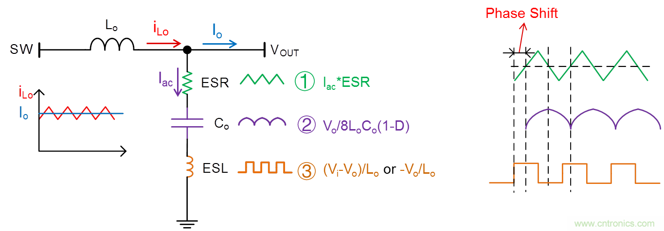 理解輸出電壓紋波和噪聲一：輸出電壓紋波來源和抑製