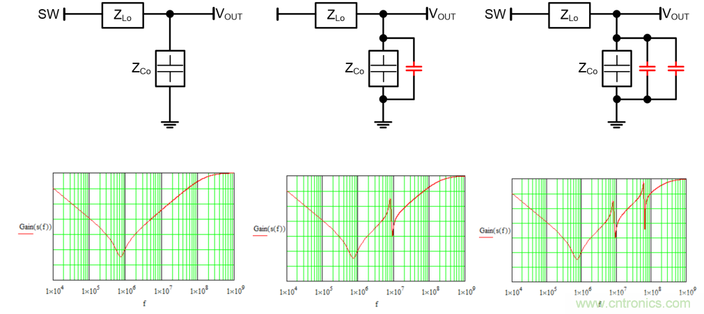 理解輸出電壓紋波和噪聲二：高頻噪聲分量的來源和抑製