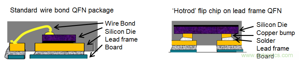 理解輸出電壓紋波和噪聲二：高頻噪聲分量的來源和抑製