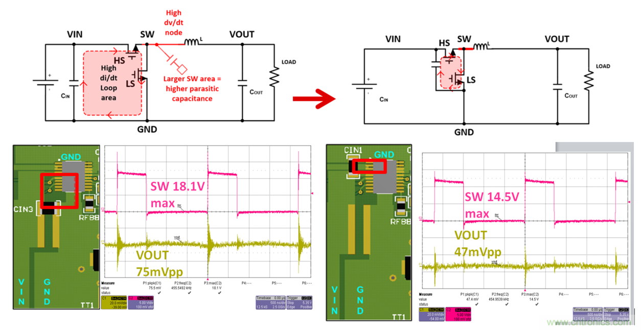 理解輸出電壓紋波和噪聲二：高頻噪聲分量的來源和抑製