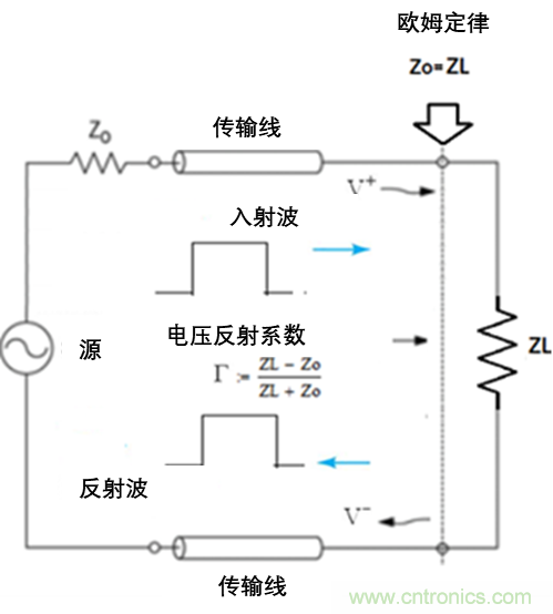 現場應用首席工程師給你講解：&rdquo;信號完整性&ldquo;